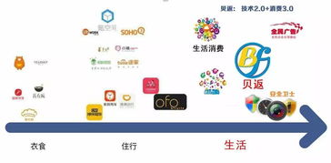 未來五年，中國最賺錢的領(lǐng)域 共享軟件的崛起