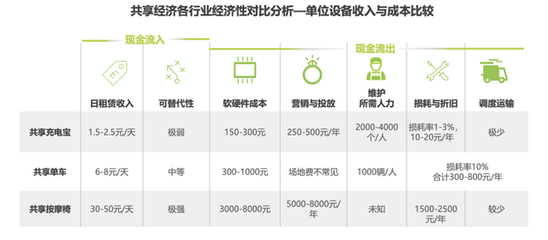 從群嘲到“真香” 共享充電寶行業逆襲，小電科技沖刺“第一股”之路
